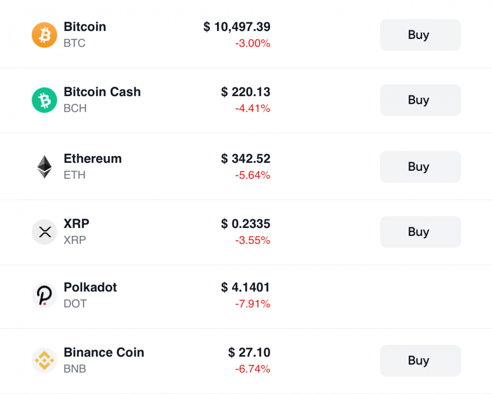 Bitcoin.com Market Price Update