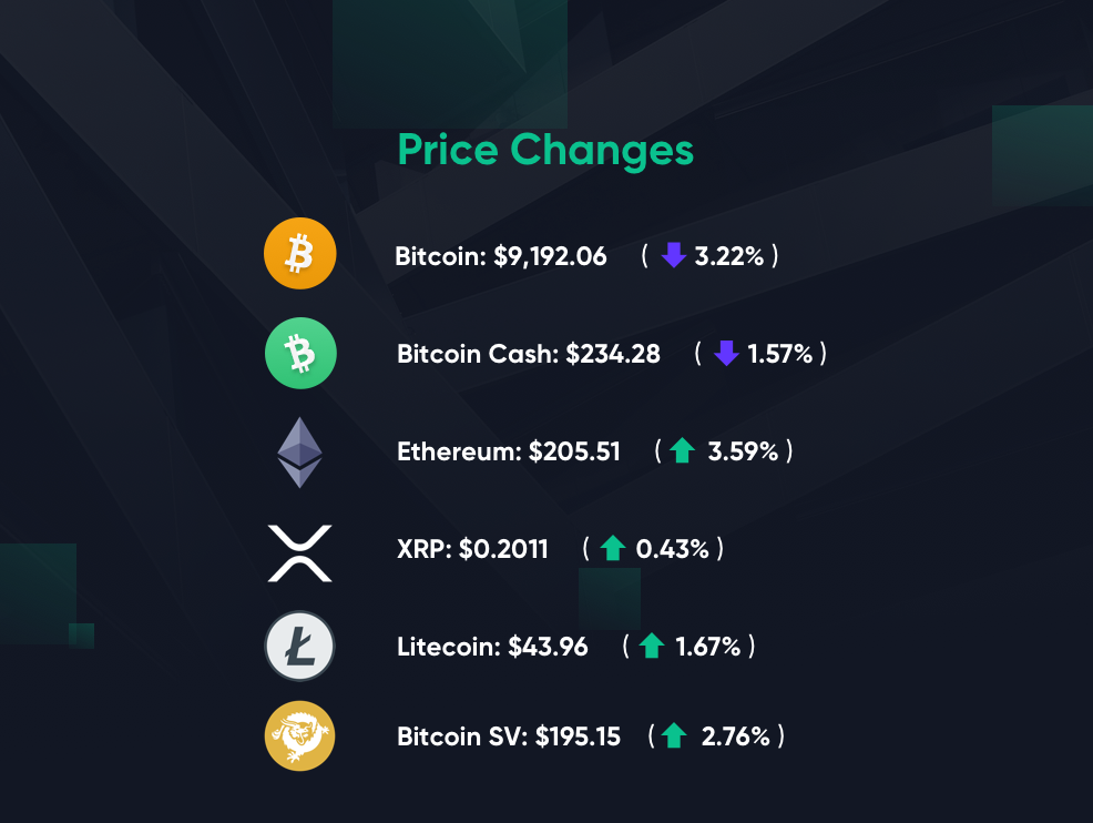 Bitcom.com Markets