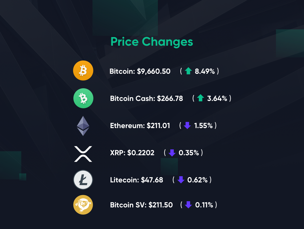 Price changes by Bitcoin.com