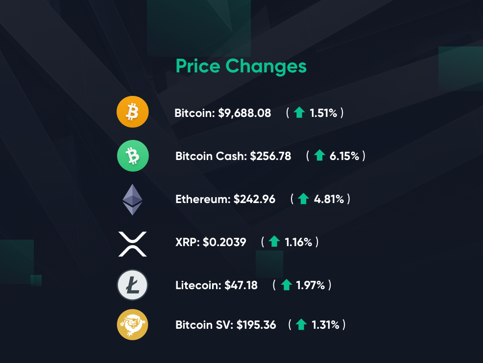 Bitcoin.com Markets